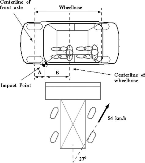 nhtsa side impact test procedure|SAFETY COMPLIANCE TESTING FOR FMVSS NO. 214S .